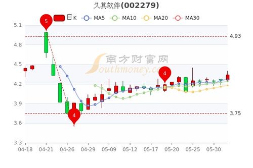 久其软件股票最新预测,久其软件股票最新预测
