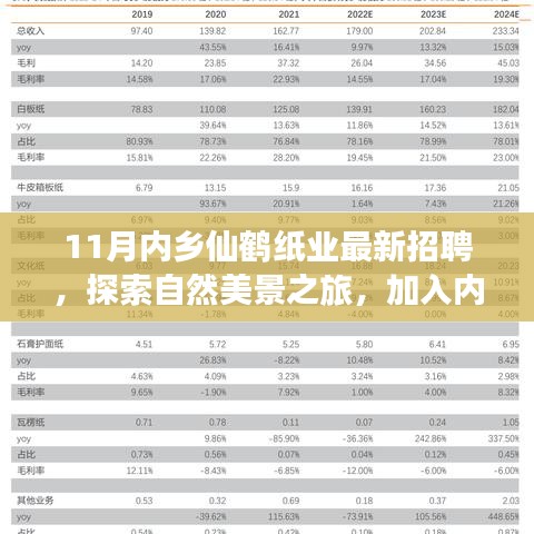 内乡仙鹤纸业最新招聘，与自然对话，启程寻找内心宁静之旅